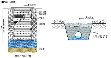 陰井原理|滲透陰井系統